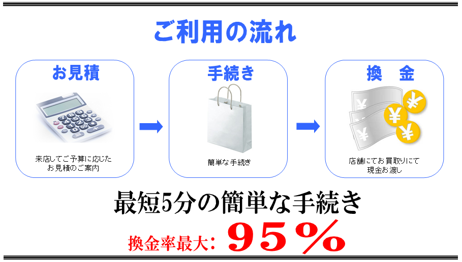 現金化買取J-Mark松戸店
